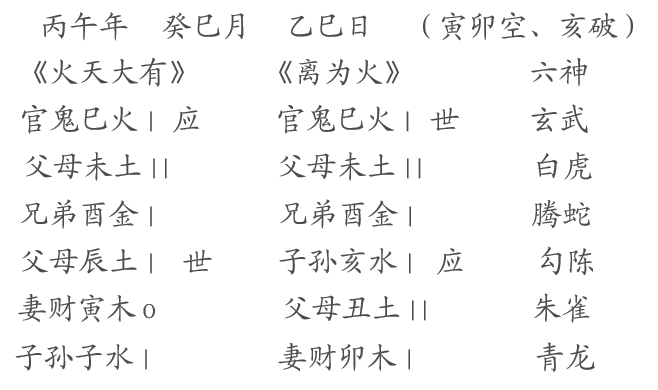 若盲目投资   必竹篮打水一场空