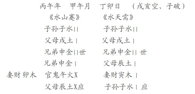 提前预测 避免破财