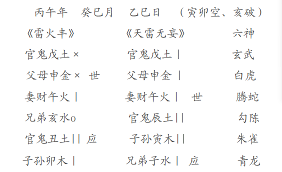 卦遇伏吟  疾病反复不定
